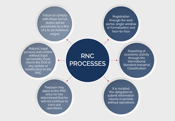 General Rule NO. 04-2021  About the Taxpayer Registry