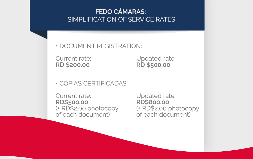 FEDO Cámaras: Simplification of Service Rates